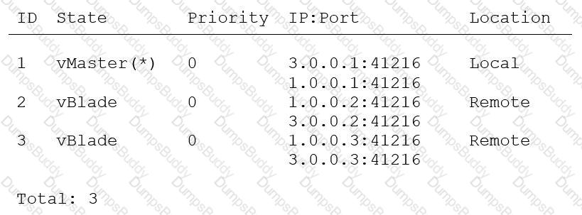 A10-System-Administration Question 6